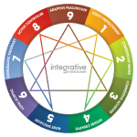 integrative-enneagram-logo